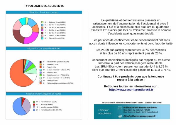  DDT ODSR TARBES HAUTES-PYRENEES 