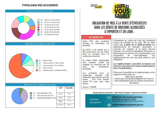  DDT ODSR TARBES HAUTES-PYRENEES 